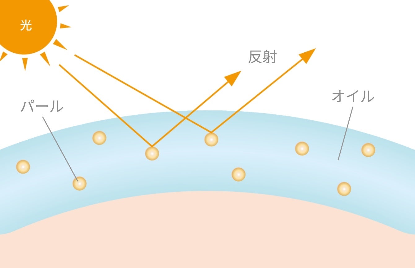 “ベビーコラーゲン配合”の2種類のUVプライマーが登場！my confidence skin moisturizing primer　6月28日（水）12:00より公式サイトにて発売のサブ画像12