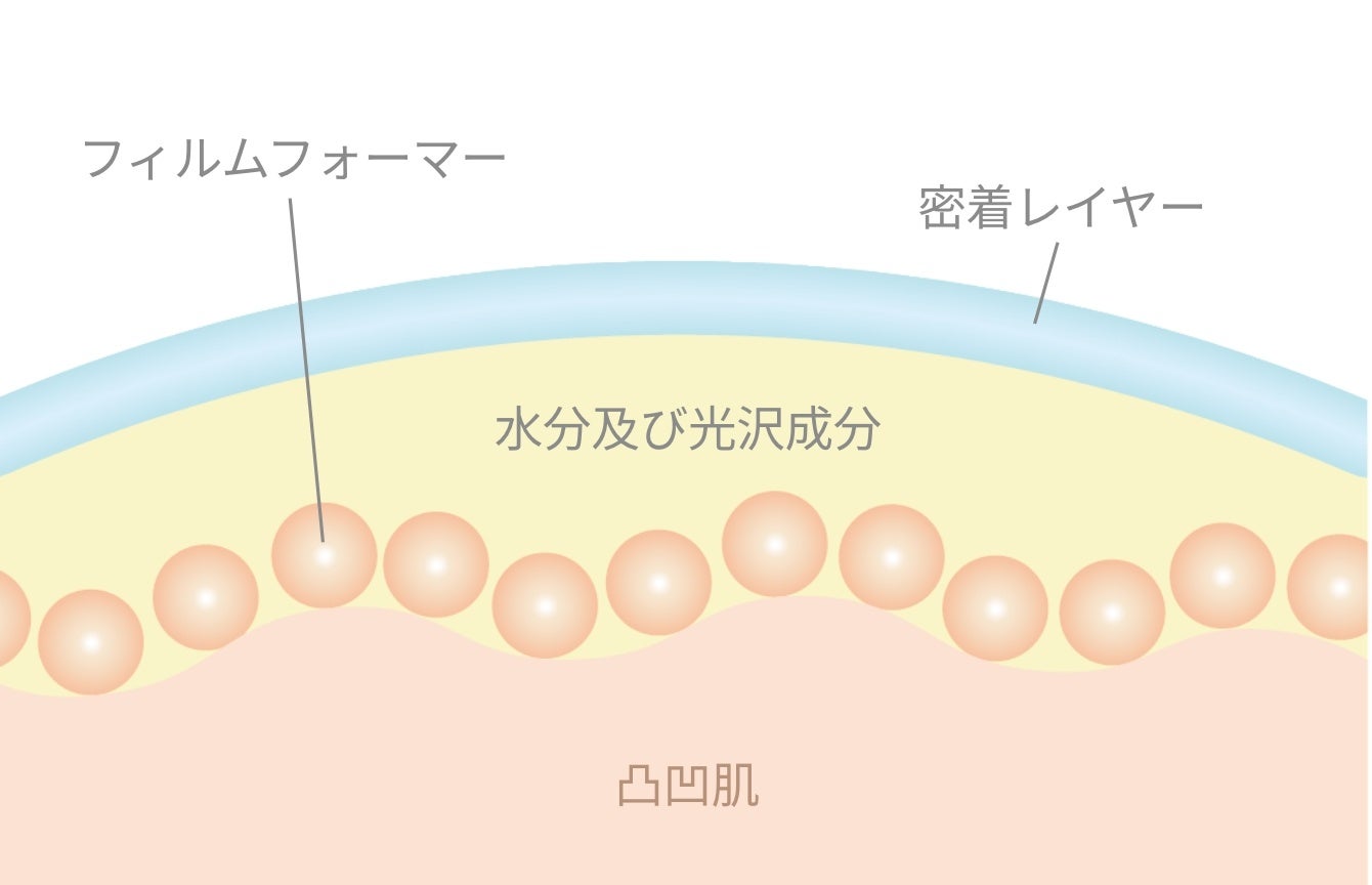 “ベビーコラーゲン配合”の2種類のUVプライマーが登場！my confidence skin moisturizing primer　6月28日（水）12:00より公式サイトにて発売のサブ画像6