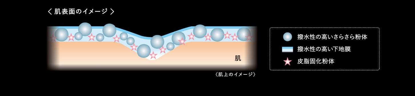 ディズニー100限定デザインの「プリマヴィスタ」ベースメイク商品を発売のサブ画像7