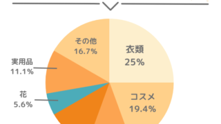 【母の日のプレゼント事情】悩み・予算・失敗談などぶっちゃけ本音を733人に大調査！のメイン画像