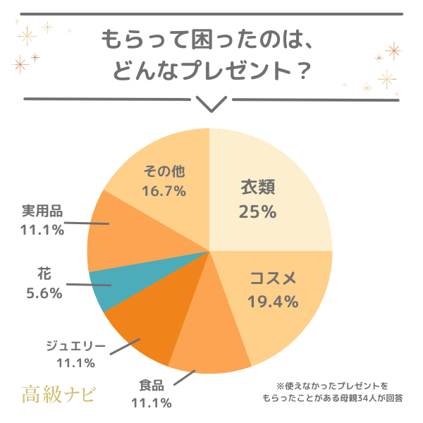 【母の日のプレゼント事情】悩み・予算・失敗談などぶっちゃけ本音を733人に大調査！のメイン画像