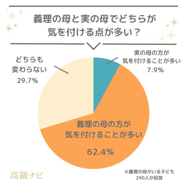 【母の日のプレゼント事情】悩み・予算・失敗談などぶっちゃけ本音を733人に大調査！のサブ画像4