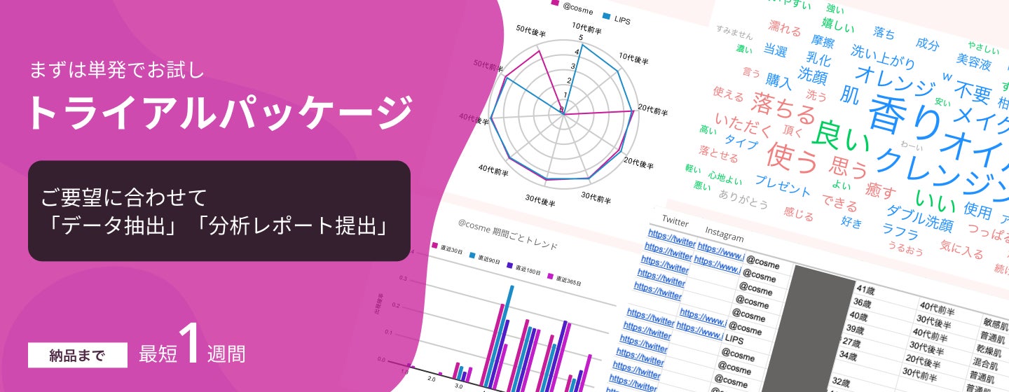 化粧品・ビューティメーカー向け口コミ・お客様分析ツール「Kikimimi」(キキミミ) サービスサイトを公開 | トライアルパッケージの提供も開始のサブ画像7