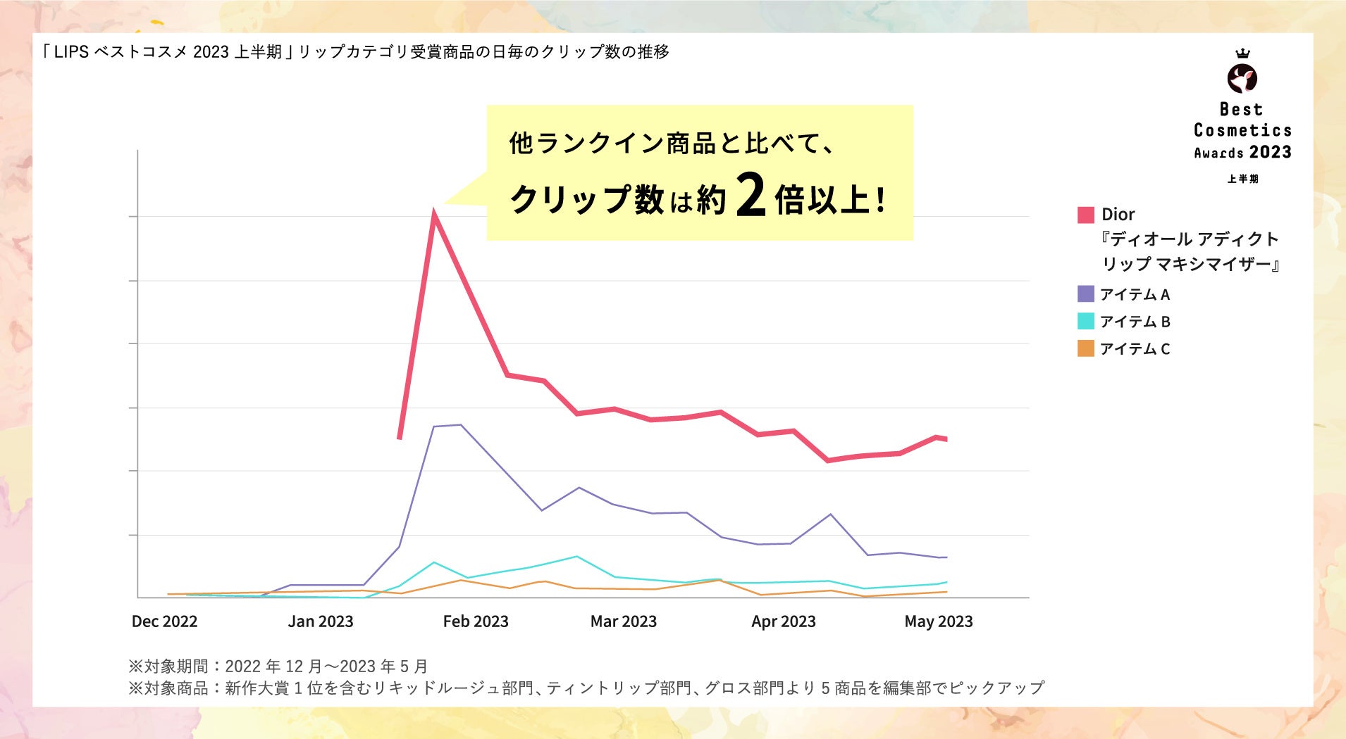 【LIPSベストコスメ2023 上半期】本日発表！さらに本州・四国のイオン・グラムビューティーク(*1)とのコラボを実施のサブ画像13