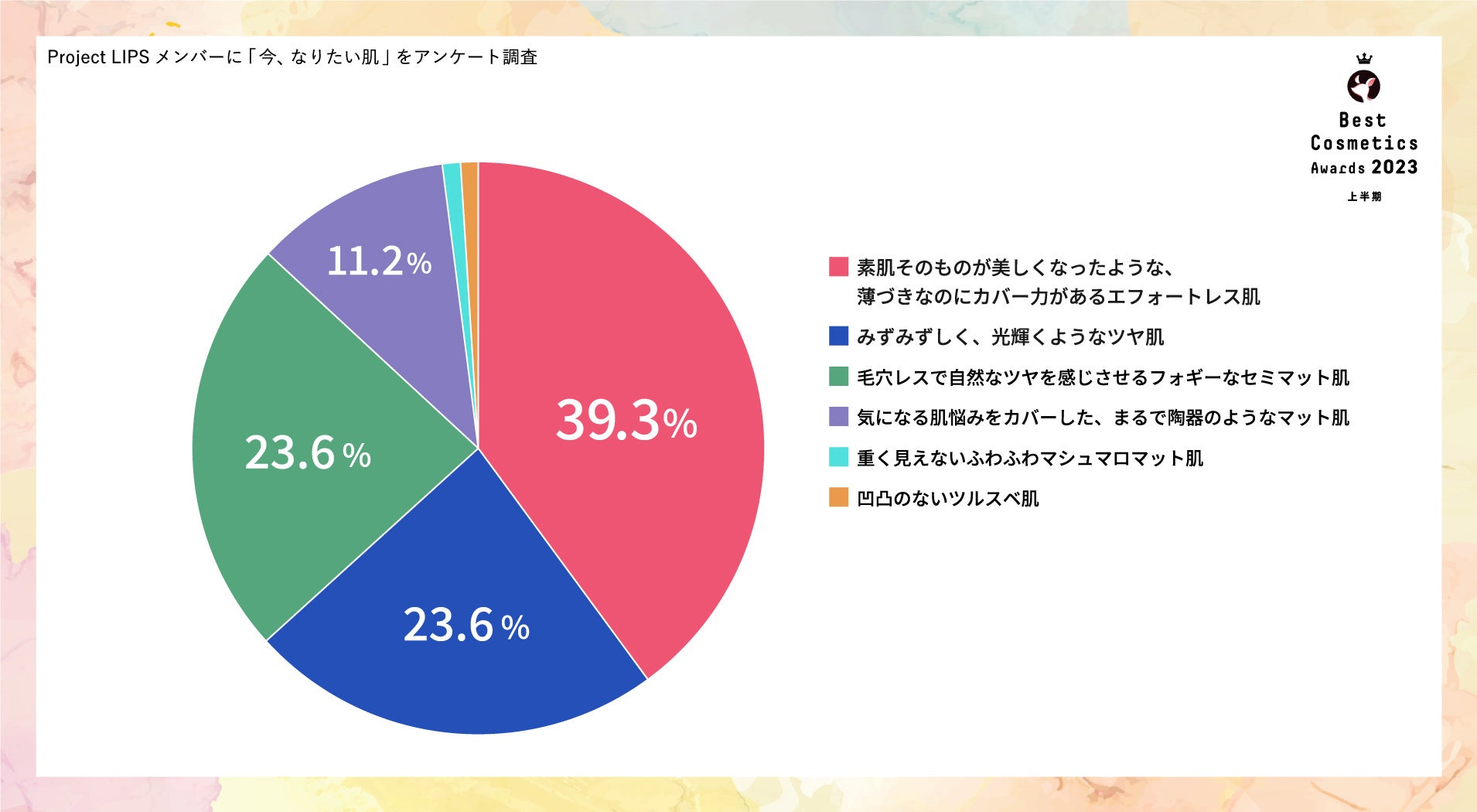 【LIPSベストコスメ2023 上半期】本日発表！さらに本州・四国のイオン・グラムビューティーク(*1)とのコラボを実施のサブ画像14
