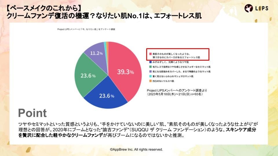 【LIPS labo】「LIPSベストコスメ2023 上半期」受賞商品からみるトレンドの分析〜下半期に注目されるトレンドキーワードとは〜【2023年6月2号】のサブ画像5