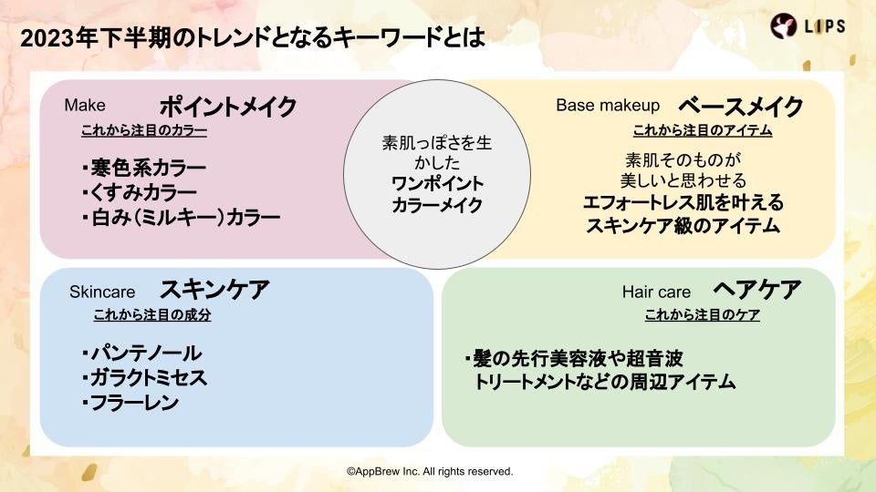 【LIPS labo】「LIPSベストコスメ2023 上半期」受賞商品からみるトレンドの分析〜下半期に注目されるトレンドキーワードとは〜【2023年6月2号】のサブ画像8
