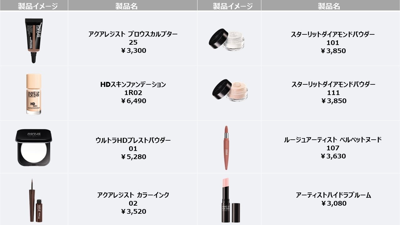 メイクアップフォーエバー ジャパンアンバサダー LE SSERAFIM（ル セラフィム）のKIM CHAEWON キュートなEYEフォーカスルックを披露！のサブ画像5