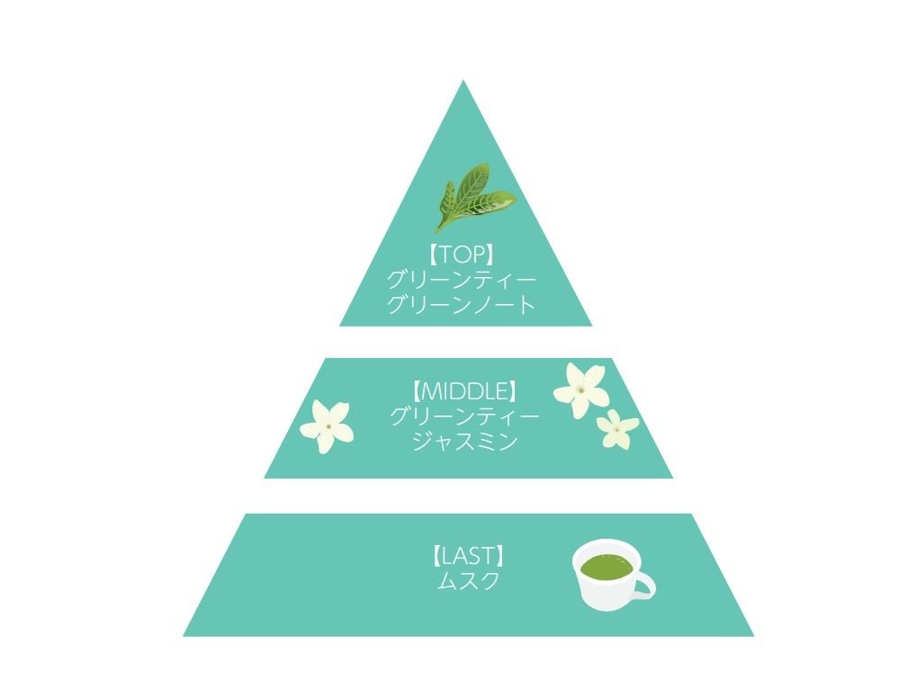 FINCA エメラ オードトワレ＆マルチミスト7月26日（水）より新発売！のサブ画像4