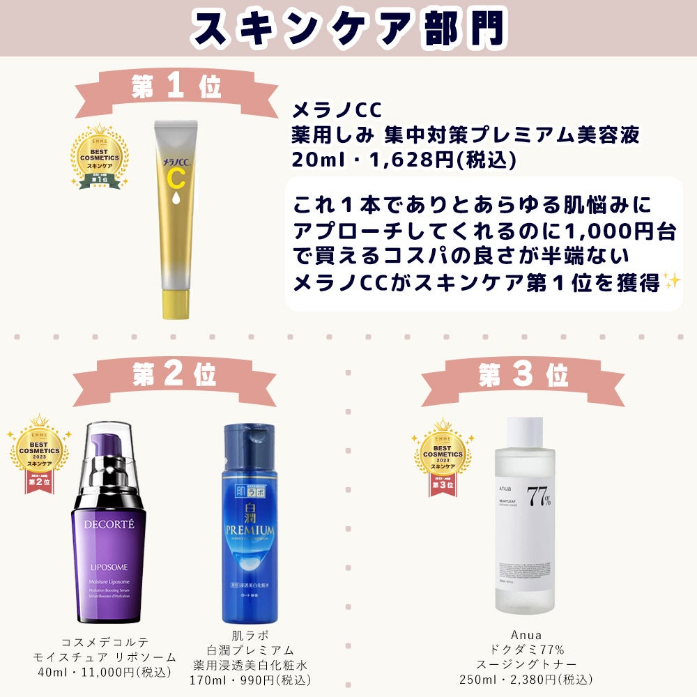 【EMME ベストコスメ 2023上期】総フォロワー145万人以上の美容コスメメディアEMME。そのフォロワーが選んだ2023年上期のベストコスメをランキング形式で発表のサブ画像1