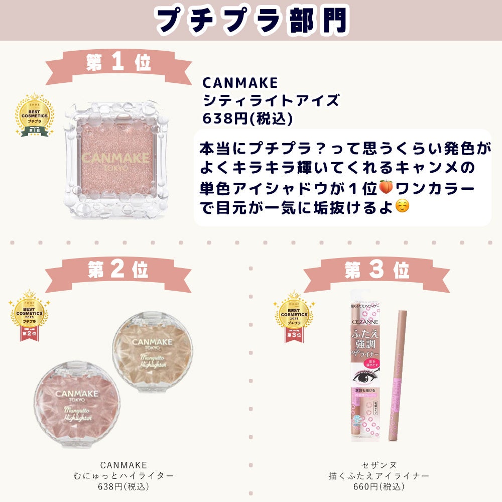 【EMME ベストコスメ 2023上期】総フォロワー145万人以上の美容コスメメディアEMME。そのフォロワーが選んだ2023年上期のベストコスメをランキング形式で発表のサブ画像6