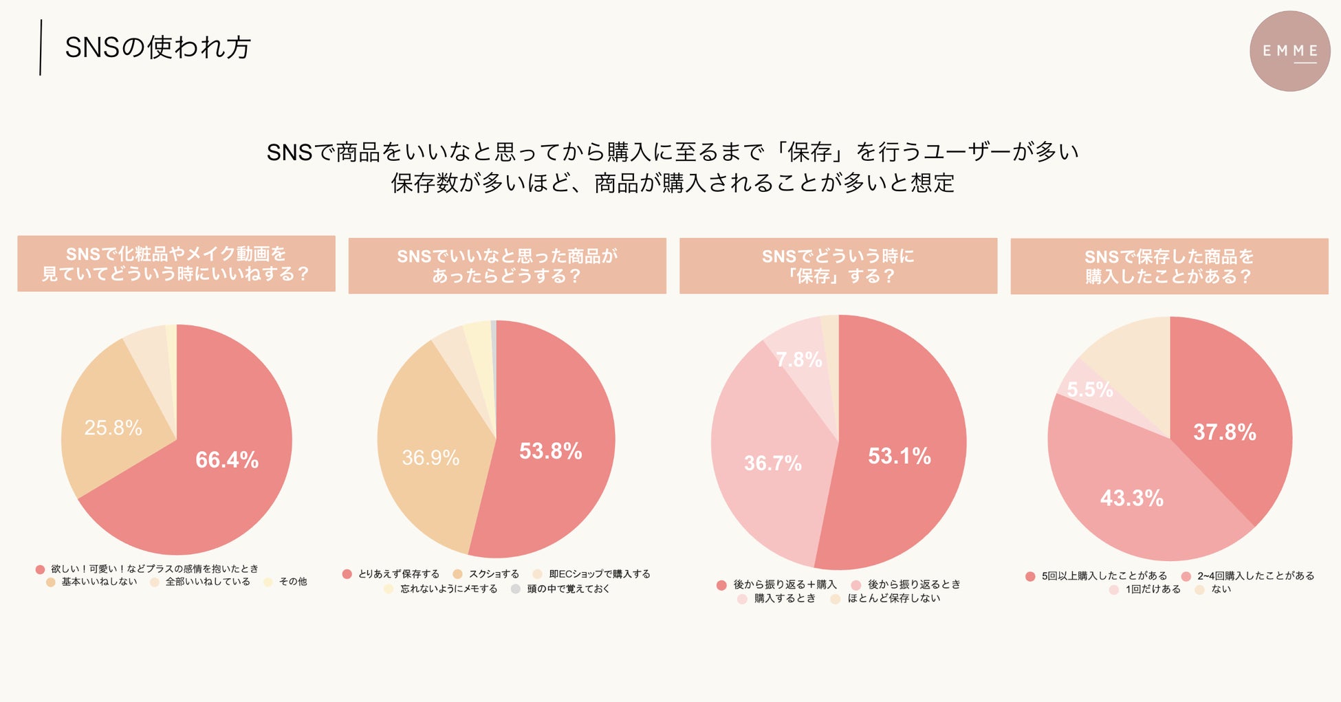 【EMME ベストコスメ 2023上期】総フォロワー145万人以上の美容コスメメディアEMME。そのフォロワーが選んだ2023年上期のベストコスメをランキング形式で発表のサブ画像8