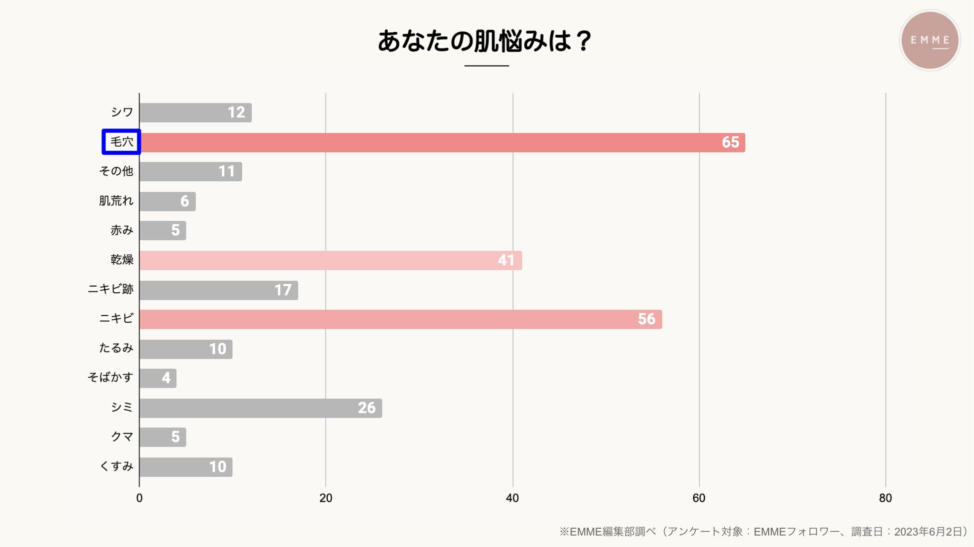 【毛穴悩みの実態調査】毛穴ケア商品を購入する際に重要視することは成分？口コミ？値段？のサブ画像1