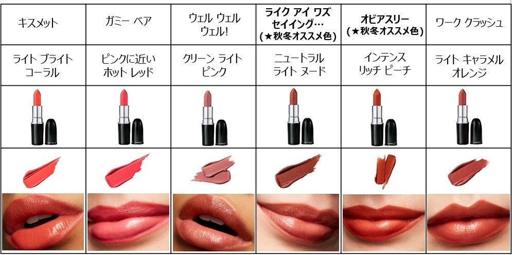 【M·A·C】肌にすっとなじむドレスアップリップ、ラスターガラス リップスティックから新6色登場のサブ画像6