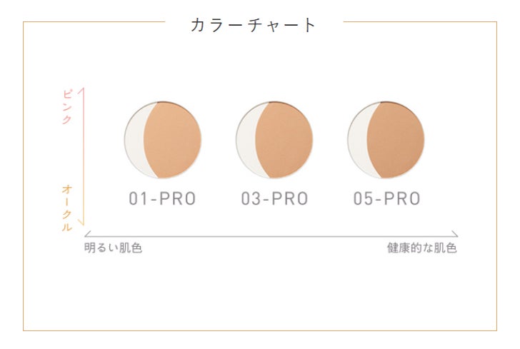 サロン専売ファンデーション「FOR SALONS シルクウェットパウダー PRO」が2023モンドセレクション銀賞受賞！のサブ画像6