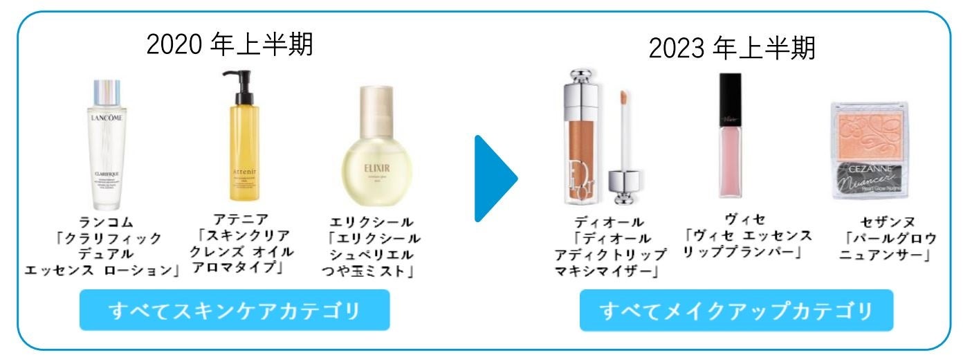 「@cosmeベストコスメアワード2023 上半期新作ベストコスメ」6月8日発表！大賞はディオール「ディオール アディクト リップ マキシマイザー」～マスク着用緩和でメイク&リップ需要本格復活！！～のサブ画像3