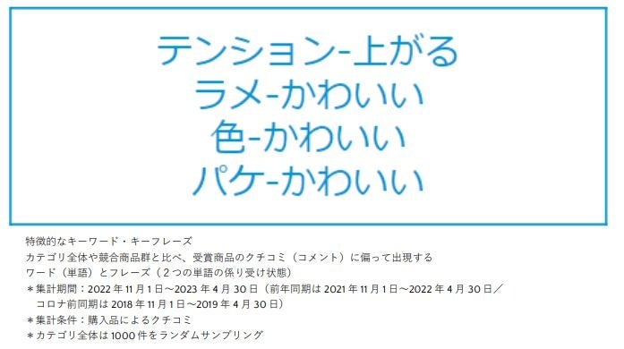 「@cosmeベストコスメアワード2023 上半期新作ベストコスメ」6月8日発表！大賞はディオール「ディオール アディクト リップ マキシマイザー」～マスク着用緩和でメイク&リップ需要本格復活！！～のサブ画像5