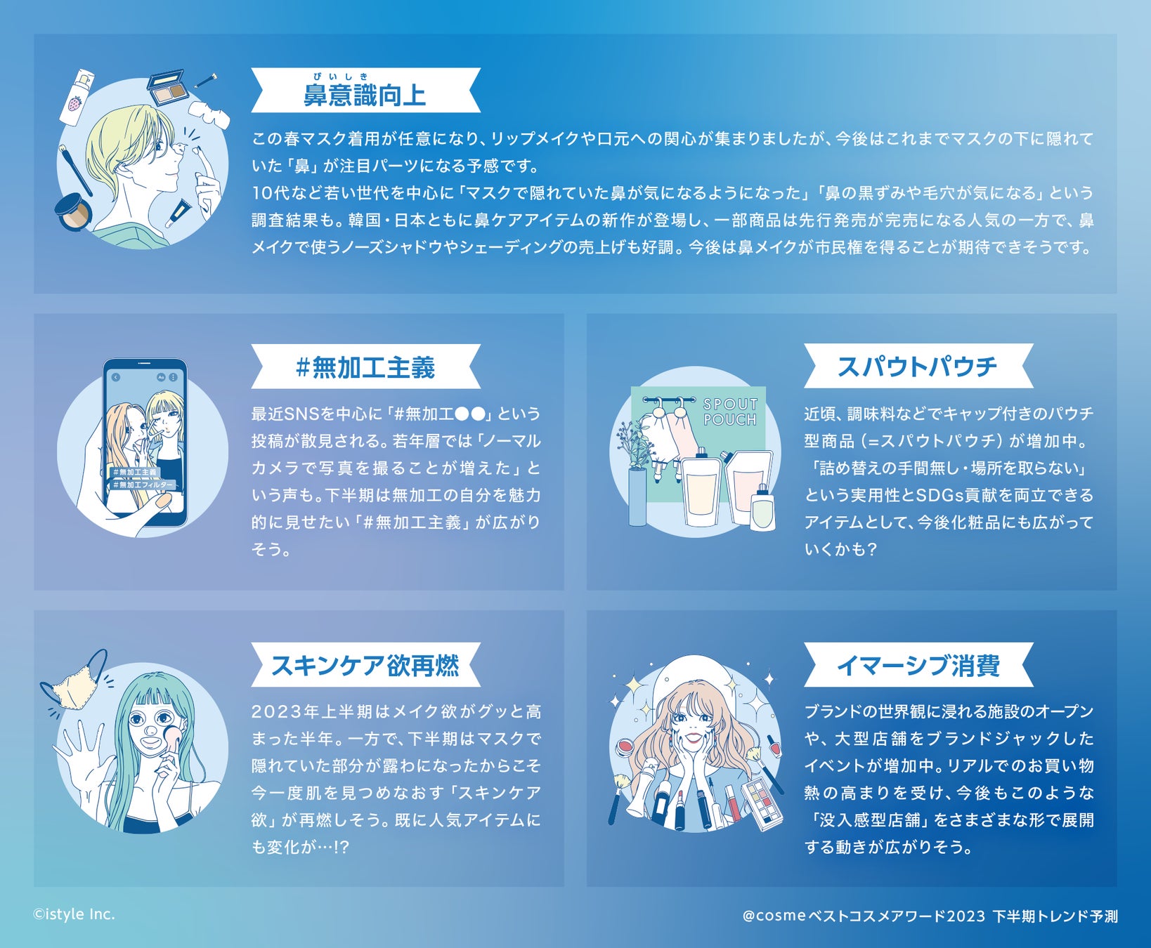 「@cosmeベストコスメアワード2023 下半期トレンド予測」6月8日発表～キーワードは「鼻意識向上」「＃無加工主義」「スパウトパウチ」「スキンケア欲再燃」「イマ―シブ消費」～のサブ画像2