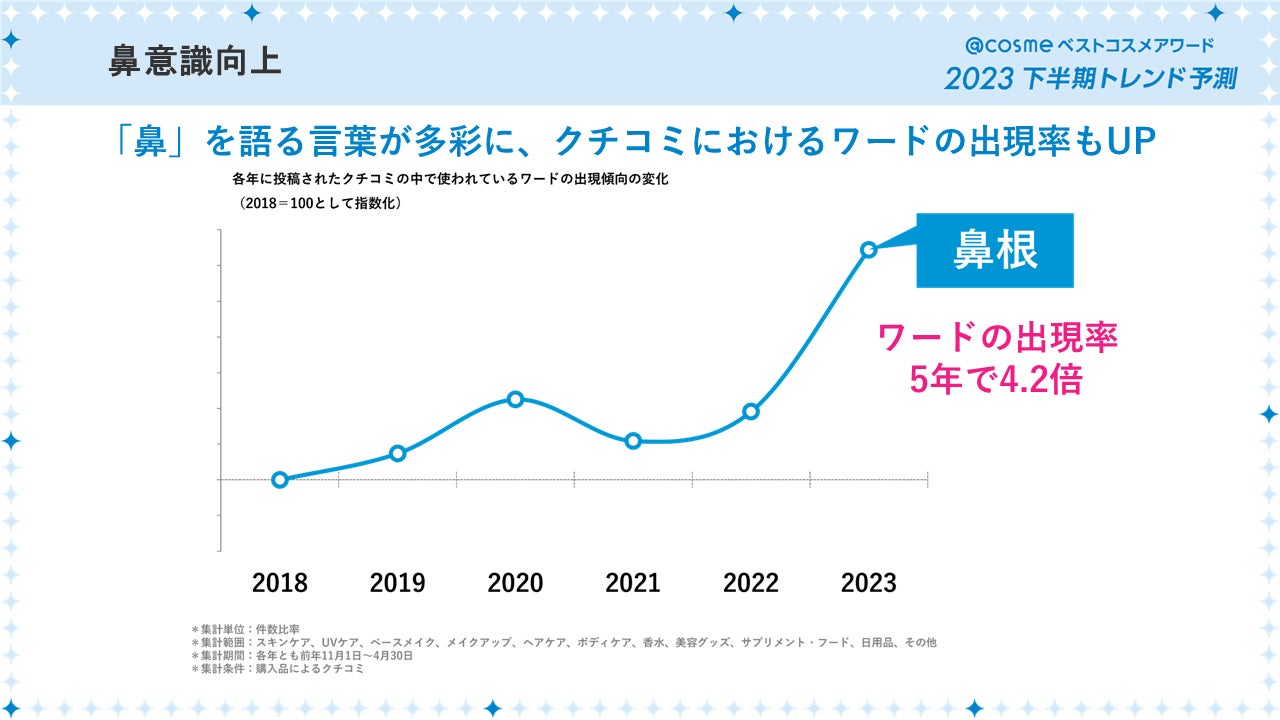 「@cosmeベストコスメアワード2023 下半期トレンド予測」6月8日発表～キーワードは「鼻意識向上」「＃無加工主義」「スパウトパウチ」「スキンケア欲再燃」「イマ―シブ消費」～のサブ画像6
