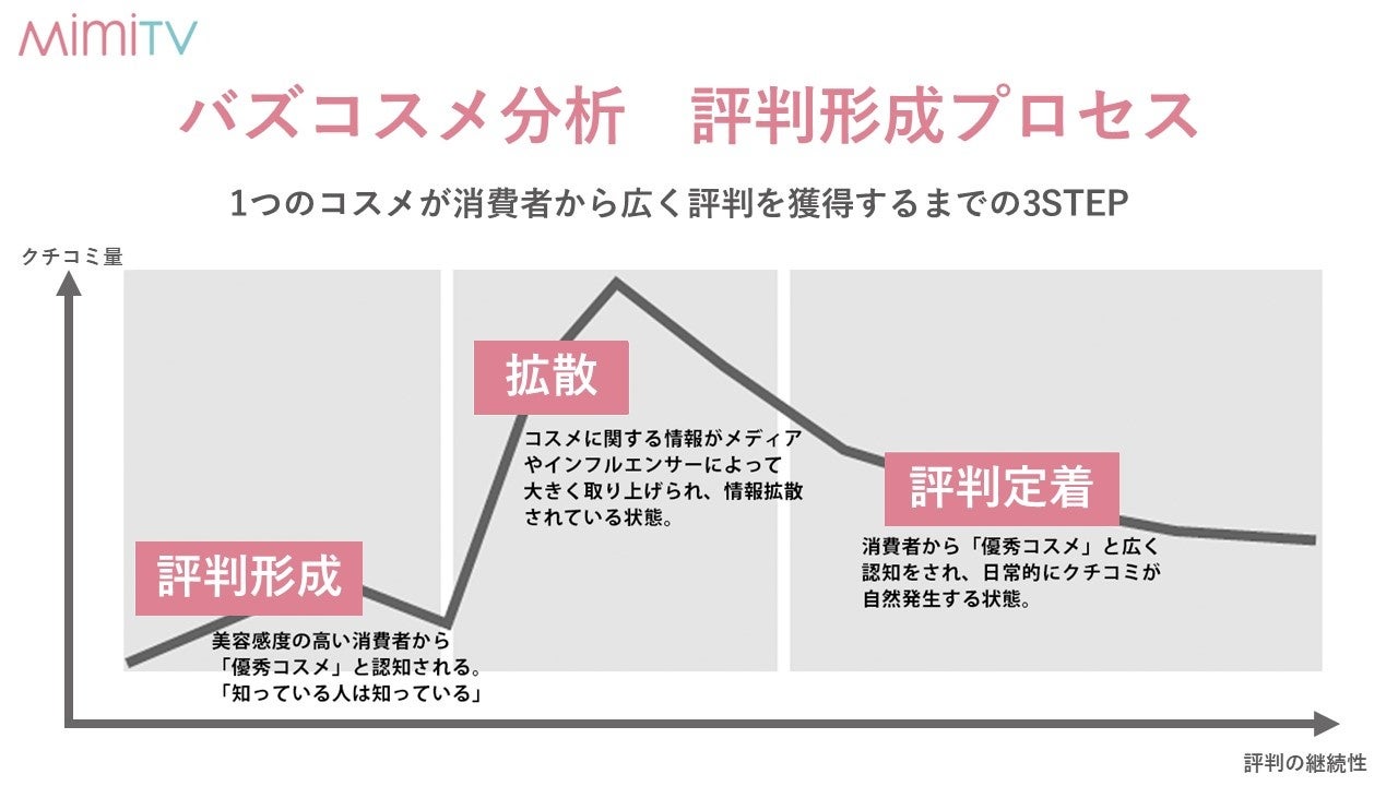 MimiTV、「2023年上半期バズコスメ大賞」を発表のサブ画像2