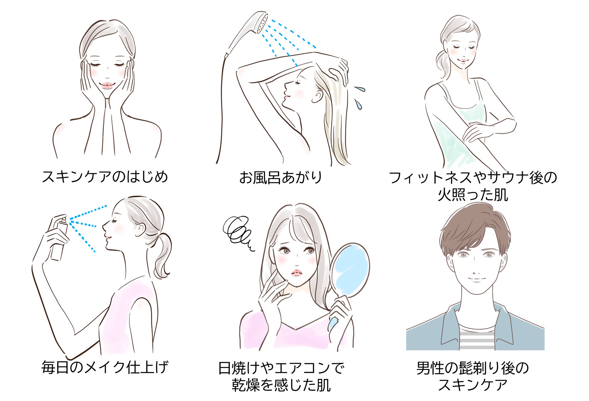 【6月14日新発売】光触媒から生まれた、無添加＆弱酸性の「Yuragi 潤水ミスト」のサブ画像4_使い方