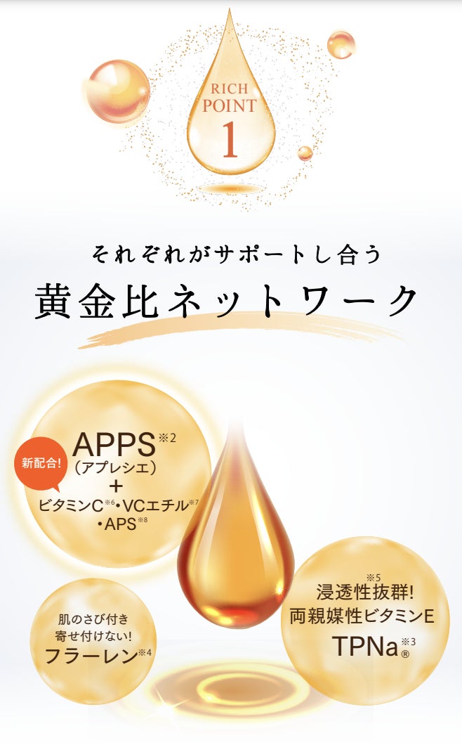 【新発売】『Lov me Touch（ラブミータッチ）』より、一番※1人気のエース美容液ホワイトシャインローションがパワーUP！『ホワイトシャインローションリッチ』2023年6月1日（木）発売開始！のサブ画像2