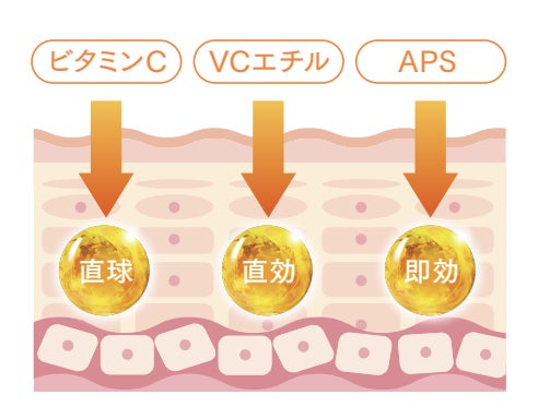 【新発売】『Lov me Touch（ラブミータッチ）』より、一番※1人気のエース美容液ホワイトシャインローションがパワーUP！『ホワイトシャインローションリッチ』2023年6月1日（木）発売開始！のサブ画像5
