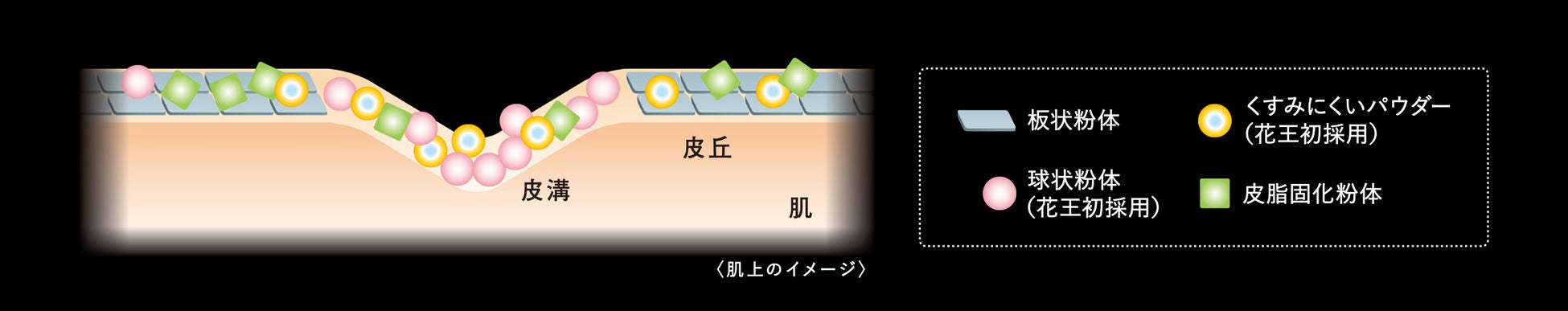 Disney100をテーマにした商品の第2弾ミッキーマウス＆ミニーマウスをモチーフにした「プリマヴィスタ フェイスパウダー」が登場！のサブ画像4