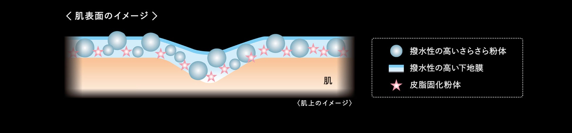 Disney100をテーマにした商品の第2弾ミッキーマウス＆ミニーマウスをモチーフにした「プリマヴィスタ フェイスパウダー」が登場！のサブ画像7