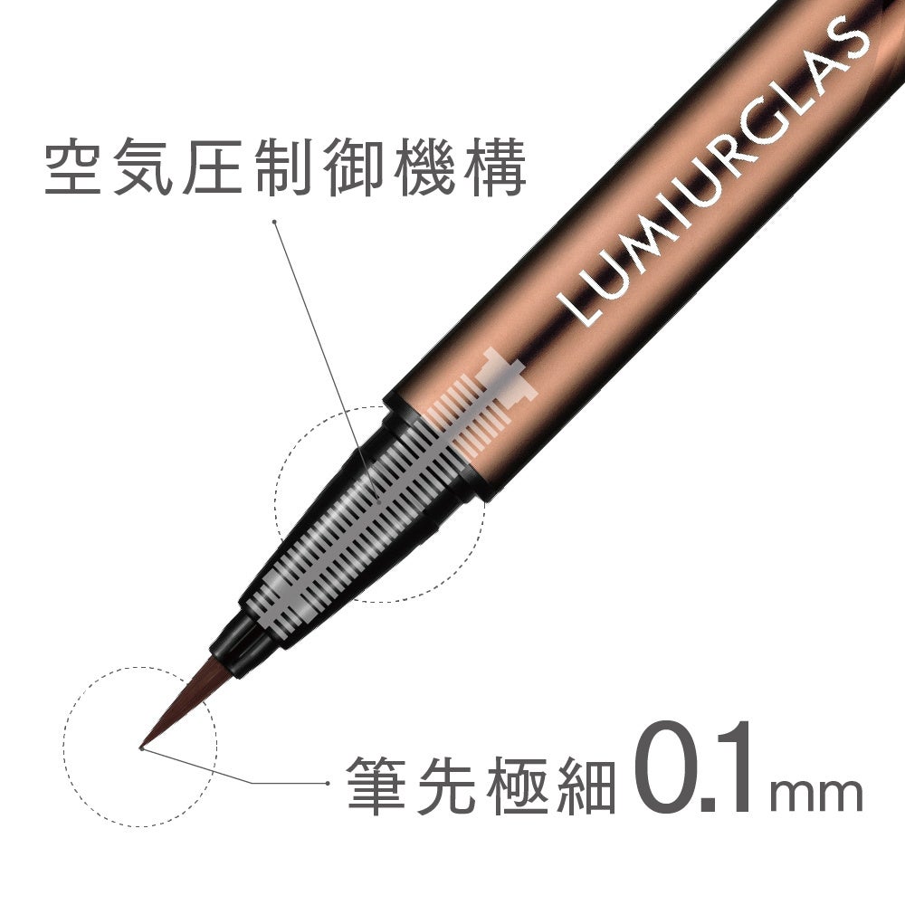 6割以上が日頃使用しているアイライナーは「リキッドタイプ」と回答。一方で、5割以上が初回購入以降は「別商品のアイライナー」を購入する傾向あり。のサブ画像12