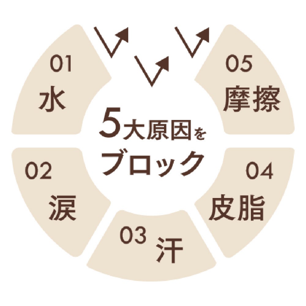 6割以上が日頃使用しているアイライナーは「リキッドタイプ」と回答。一方で、5割以上が初回購入以降は「別商品のアイライナー」を購入する傾向あり。のサブ画像13