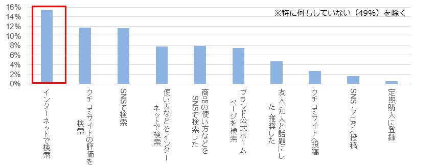 6割以上が日頃使用しているアイライナーは「リキッドタイプ」と回答。一方で、5割以上が初回購入以降は「別商品のアイライナー」を購入する傾向あり。のサブ画像9