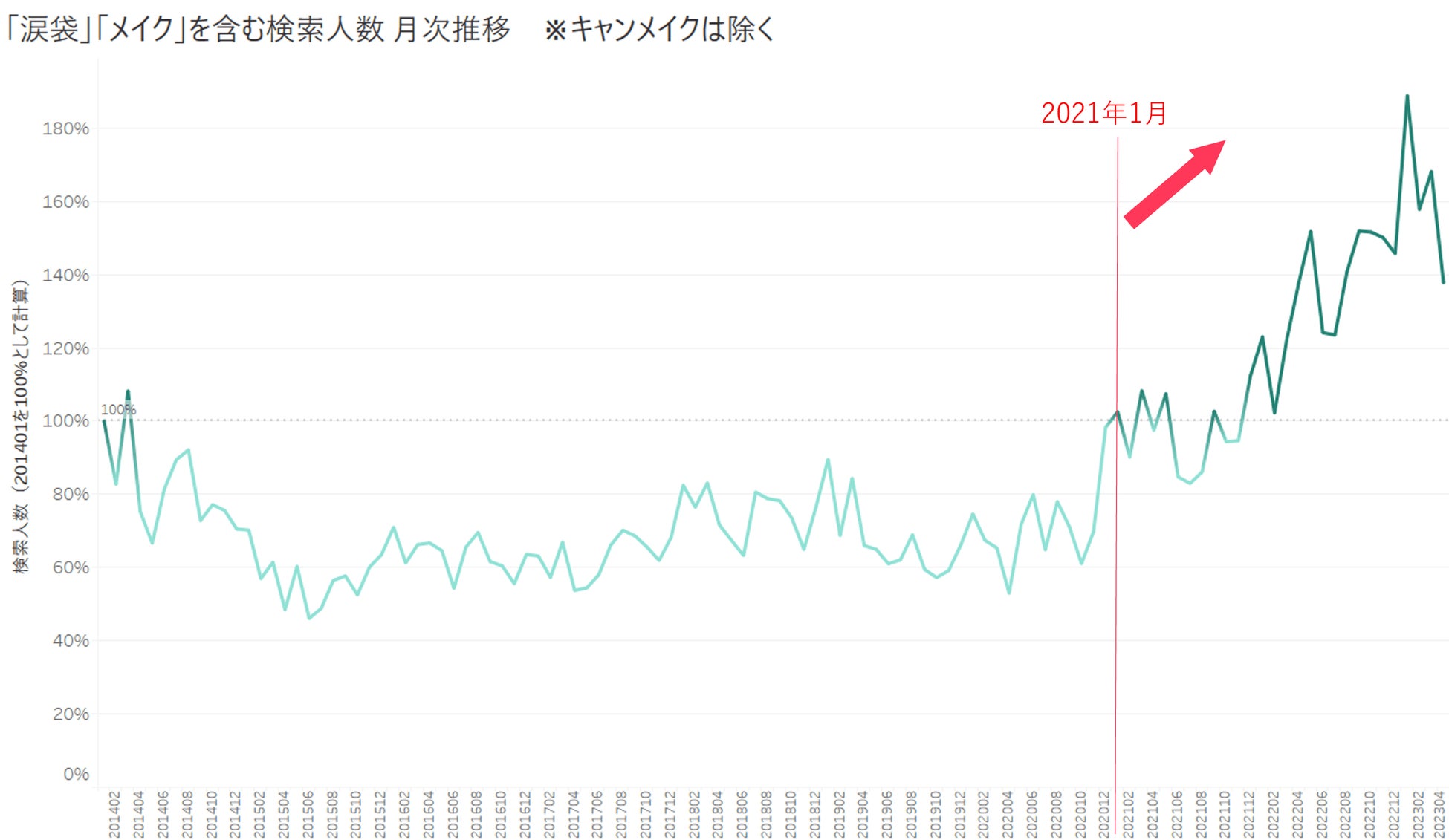 ヤフー・データソリューション、ビッグデータを用いて「涙袋“専用”アイシャドウ」を分析のサブ画像2