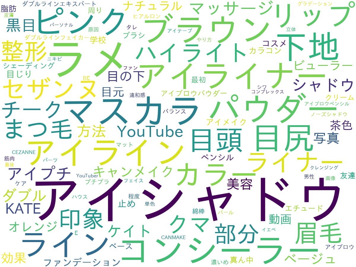 ヤフー・データソリューション、ビッグデータを用いて「涙袋“専用”アイシャドウ」を分析のサブ画像6