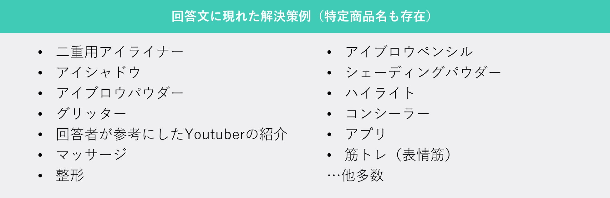 ヤフー・データソリューション、ビッグデータを用いて「涙袋“専用”アイシャドウ」を分析のサブ画像7