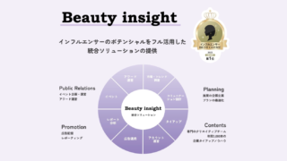 インフルエンサーマーケティングの最先端をリードする 美容領域専門マーケティングチーム「Beauty insight」発足 のメイン画像