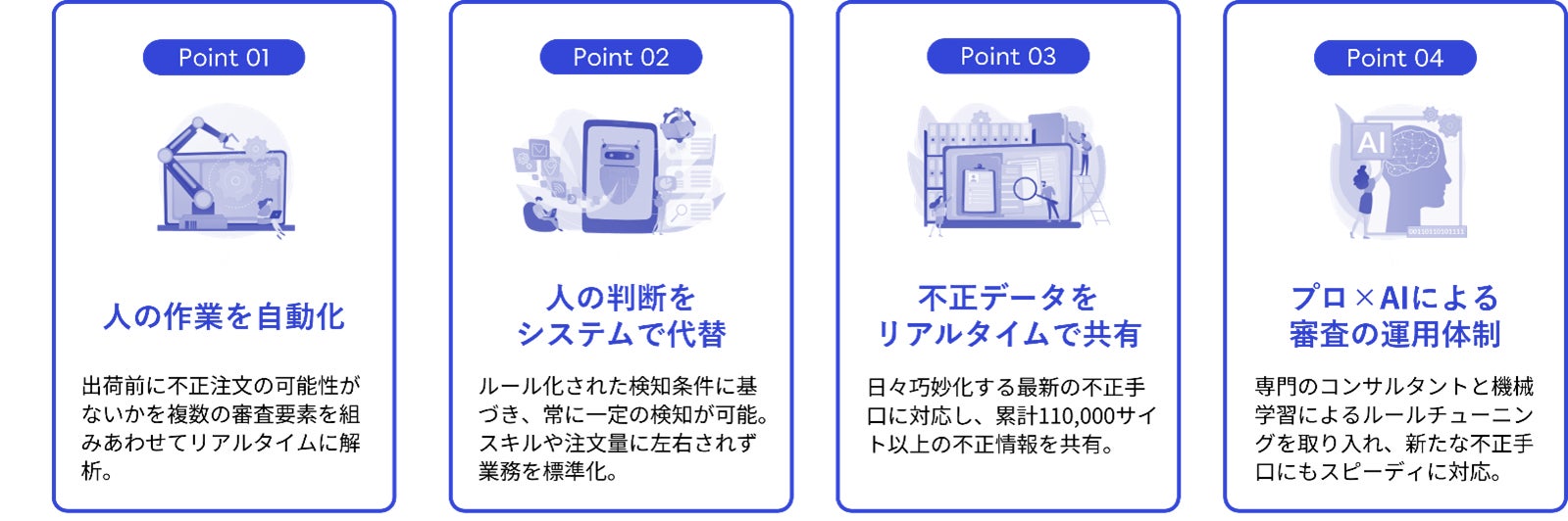 転売対策に有効な加盟店横断型の買い回り検知を「O-PLUX」「不正チェッカー」で強化のサブ画像3