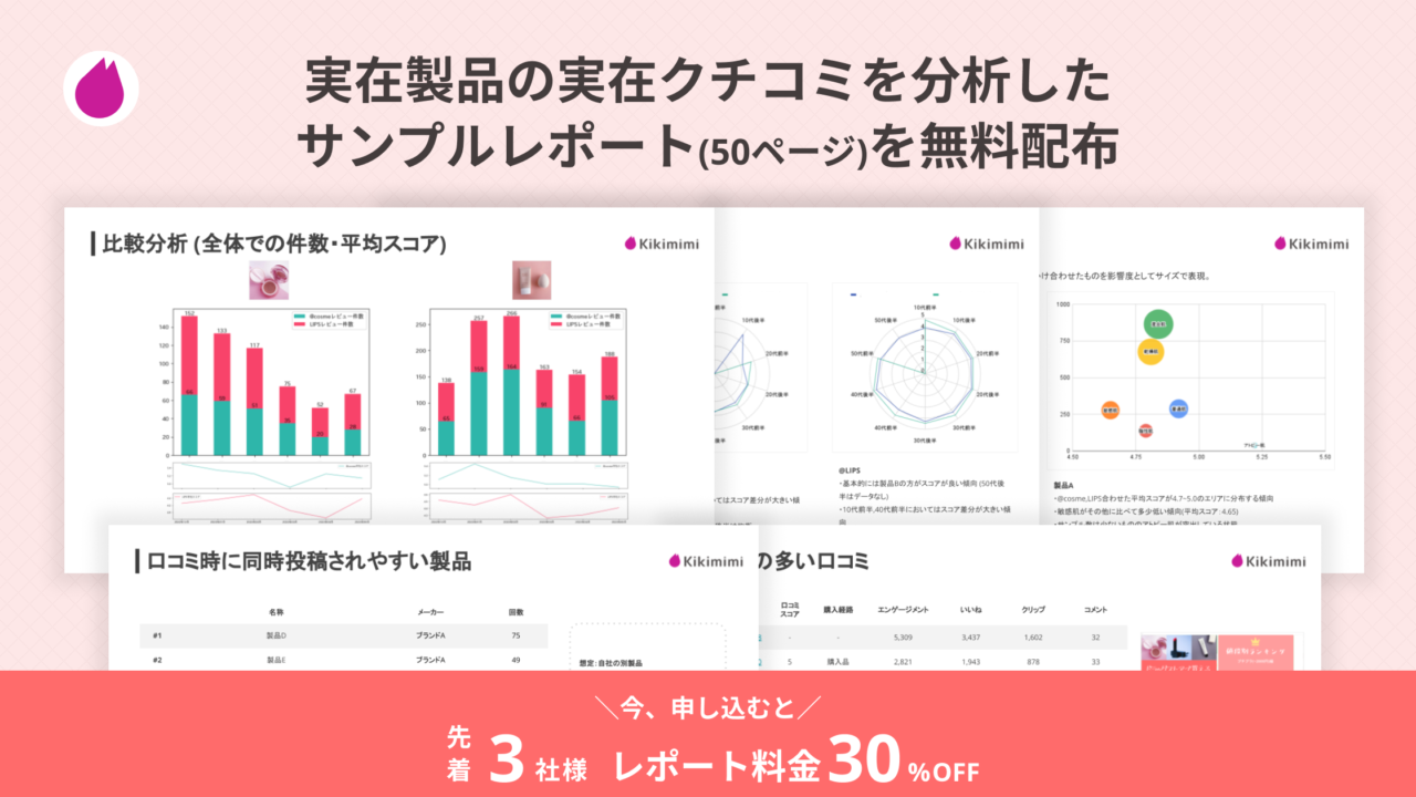 化粧品メーカー向け分析SaaS「Kikimimi」クチコミ分析のサンプルレポートを公開 | 3社限定・30%割引キャンペーンも開催のメイン画像