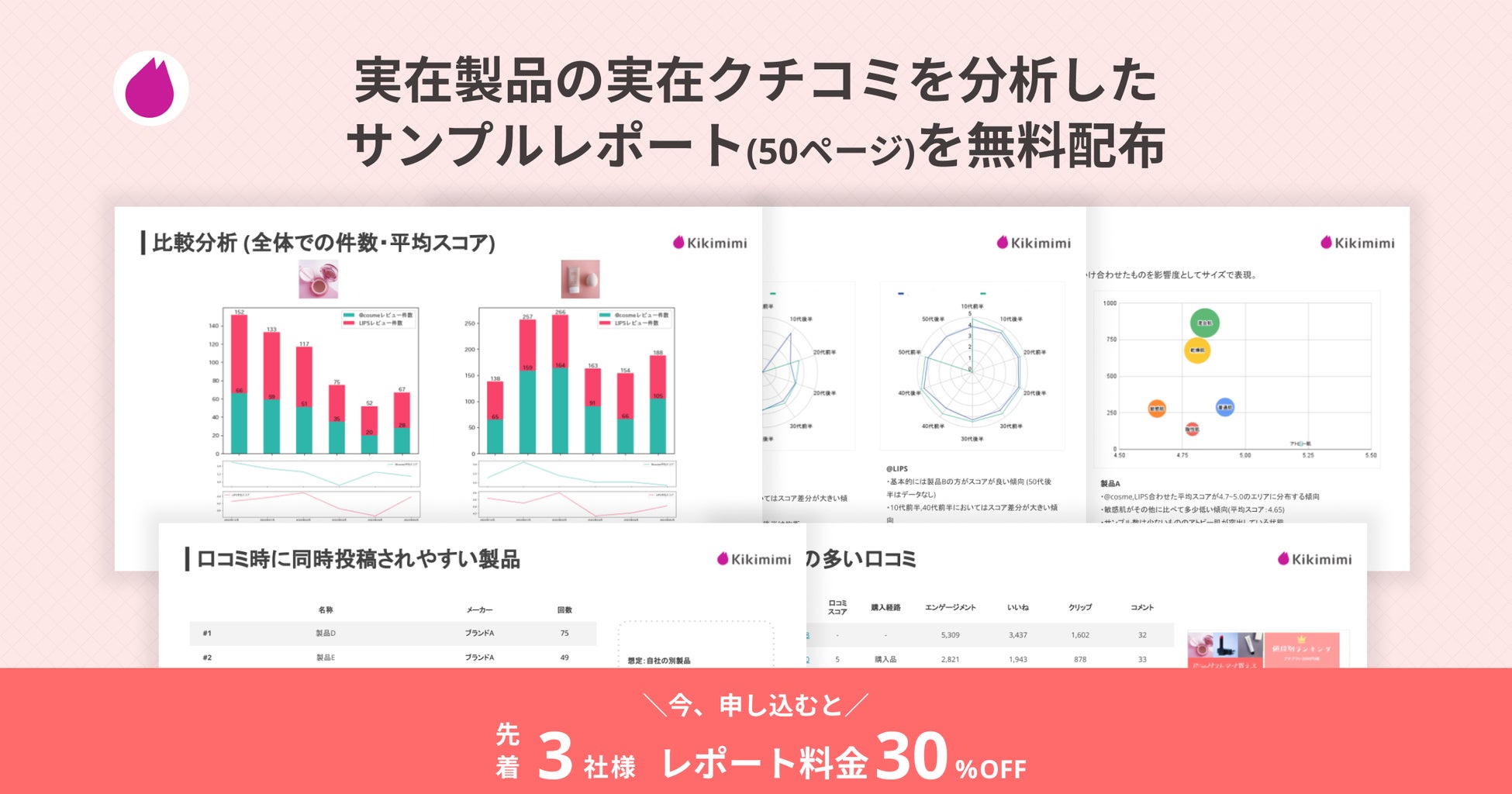 化粧品メーカー向け分析SaaS「Kikimimi」クチコミ分析のサンプルレポートを公開 | 3社限定・30%割引キャンペーンも開催のサブ画像1