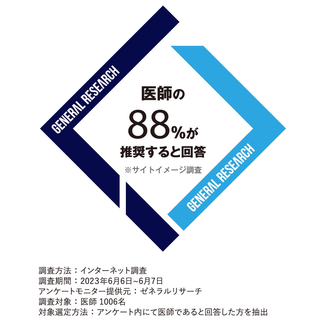 『美肌菌』って意外と知られていない？30代～50代女性に聞いた、美肌菌と悪玉菌に関する実態調査のサブ画像10