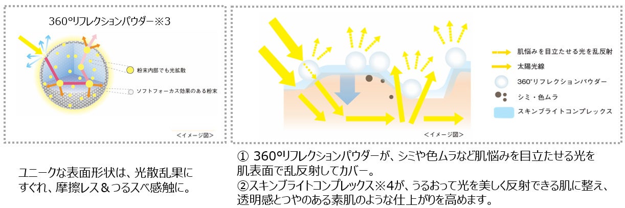 使うたび、素肌から輝くスキンケアメイク 「シン・女優肌」 誕生！のサブ画像4