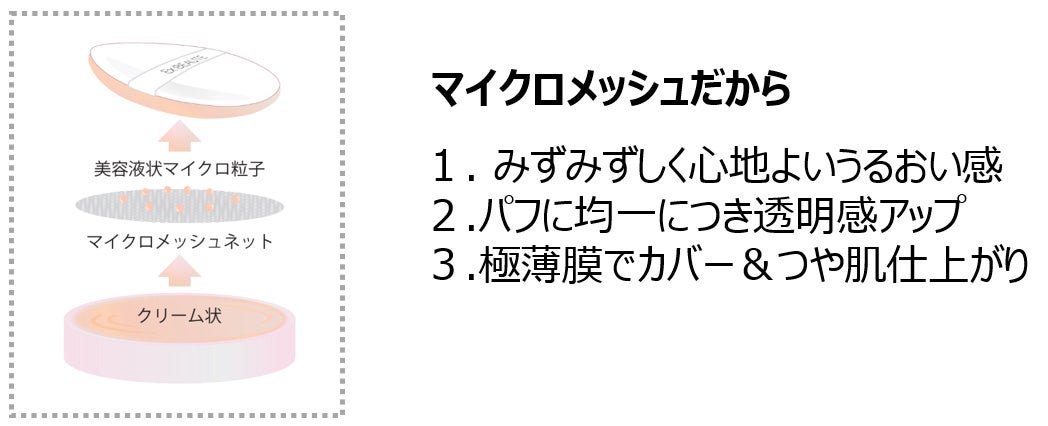使うたび、素肌から輝くスキンケアメイク 「シン・女優肌」 誕生！のサブ画像6