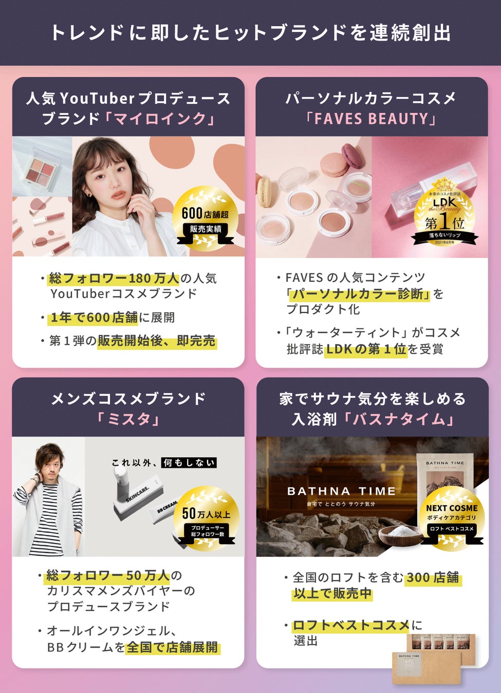 トレンド×スピードでヒットコスメの連続創出に挑む「モノック」、イークラウドを通じた資⾦調達を7⽉28⽇に開始のサブ画像2