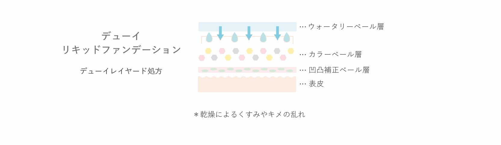 【to/one(トーン)】美容液成分94％以上配合。花びらのような透明感となめらかさ、みずみずしさをまとうファンデーション4色が新登場！のサブ画像5