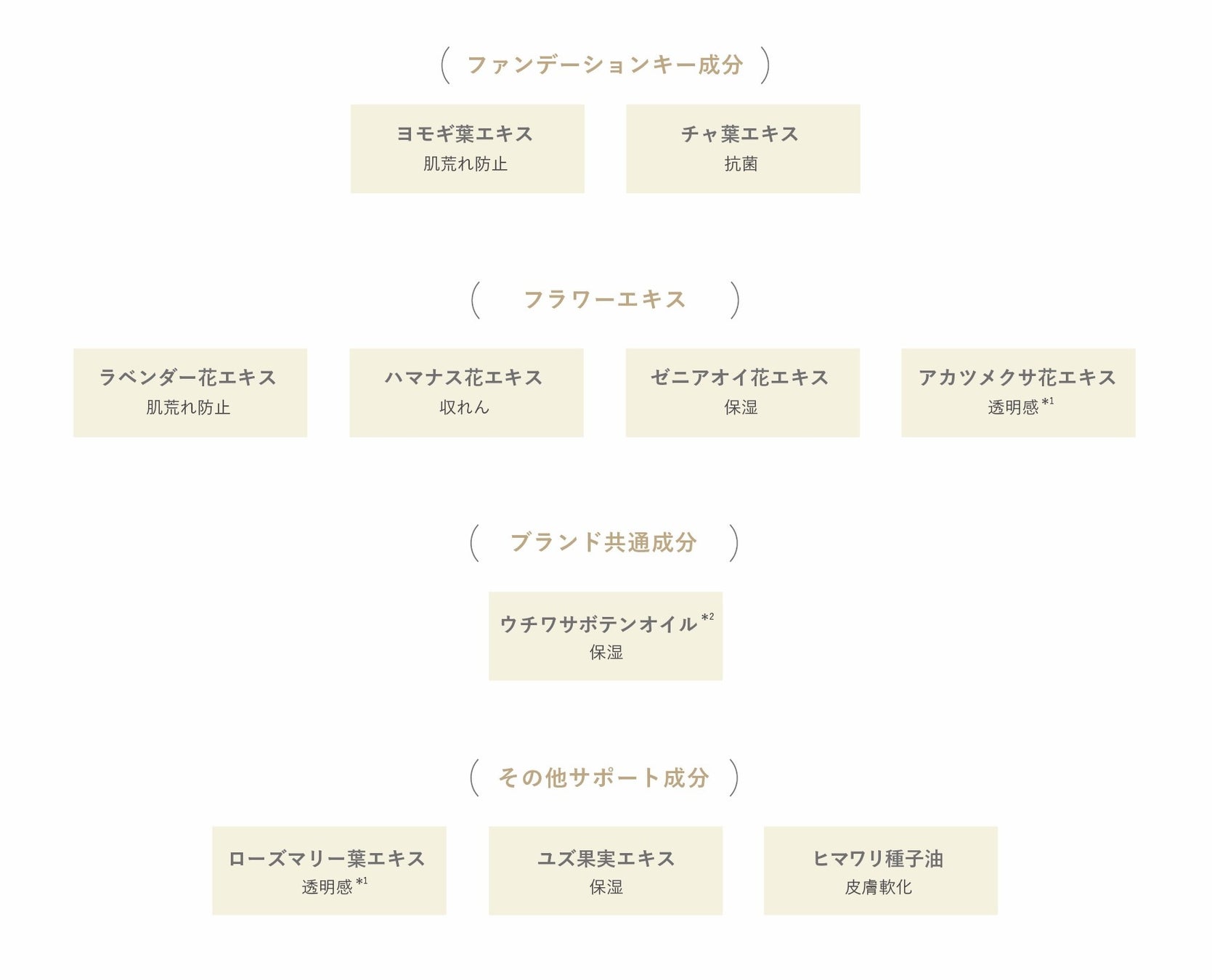 【to/one(トーン)】美容液成分94％以上配合。花びらのような透明感となめらかさ、みずみずしさをまとうファンデーション4色が新登場！のサブ画像6