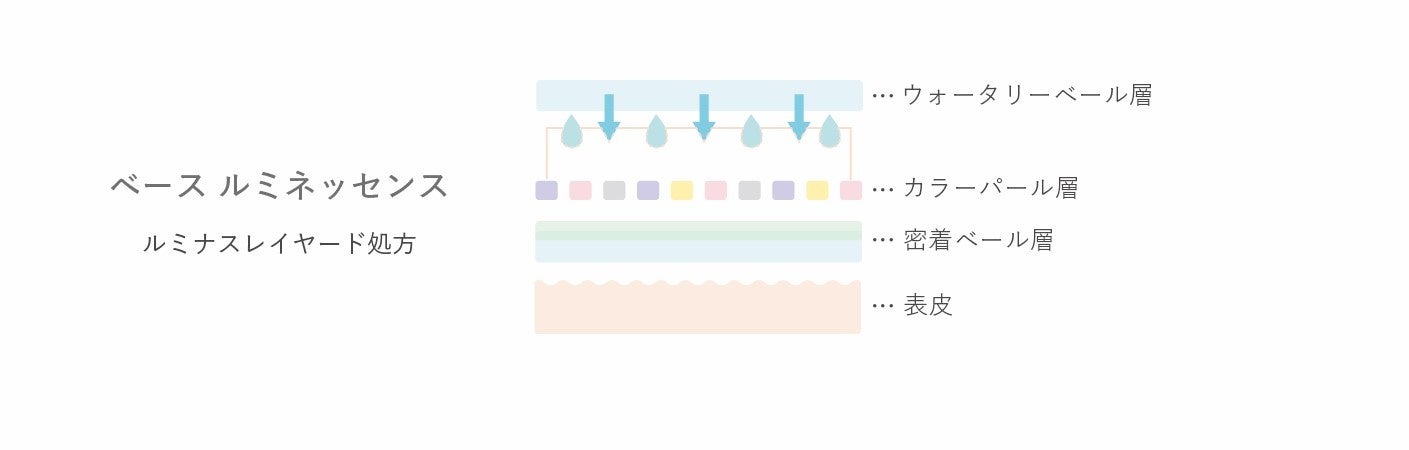 【to/one(トーン)】美容液成分94％以上配合。花びらのような透明感となめらかさ、みずみずしさをまとうファンデーション4色が新登場！のサブ画像9