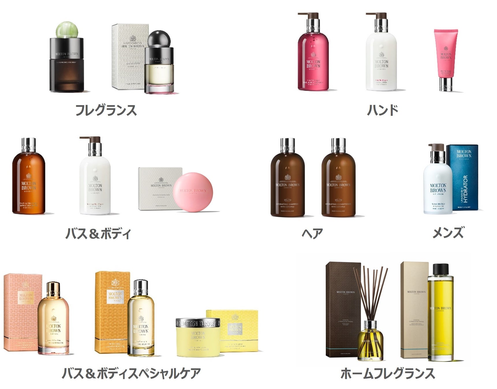 モルトンブラウン公式オンラインストア　LINEやメールでギフトを贈れるeギフトをスタートのサブ画像15