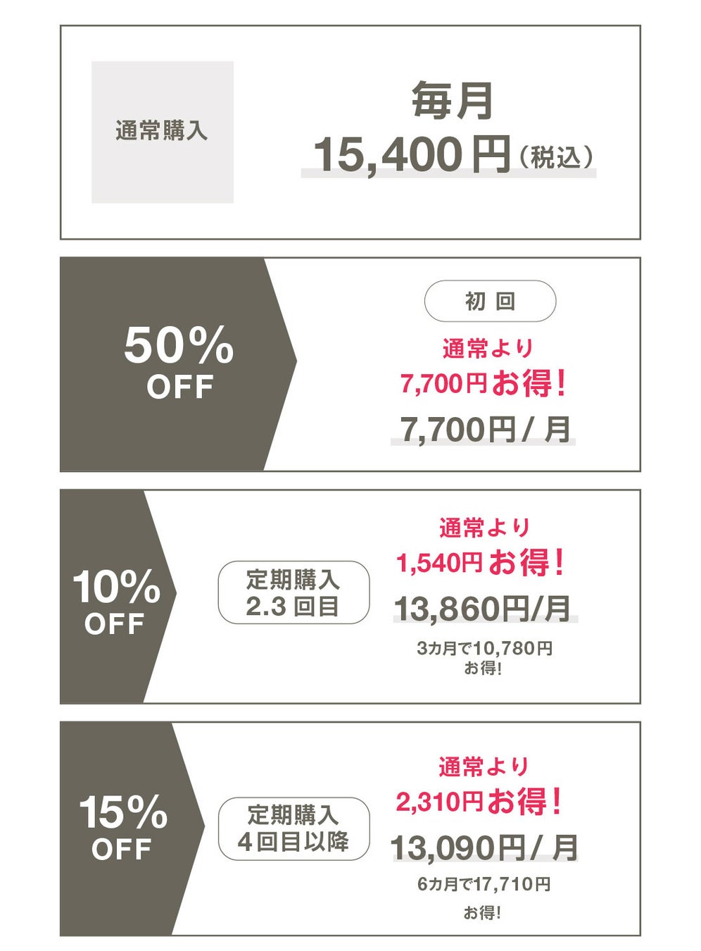 【世界が認めるスパでも使用】多くの方に愛されるロングセラー商品がさらに進化　お得で便利なショート定期便を開始のサブ画像3