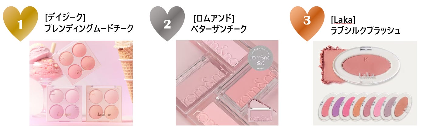 2023年6月Qoo10月間コスメランキング発表！人気のカテゴリーごとに月間販売個数TOP5をご紹介のサブ画像4