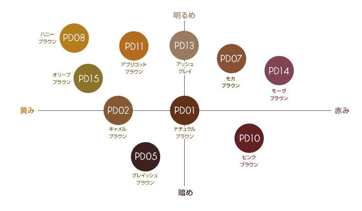 【7月18日】メイクアップブランド『エクセル』から、ペンシル・パウダー・ブラシの3機能を搭載したロングセラー商品「パウダー＆ペンシル　アイブロウＥＸ」限定デザイン 発売のサブ画像2